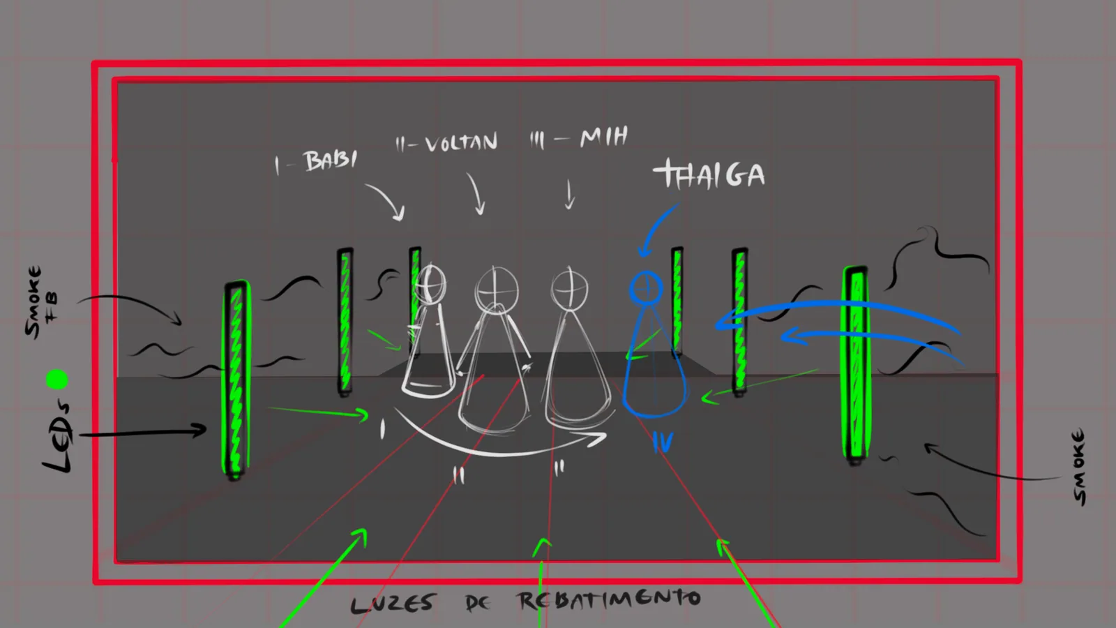 Storyboard